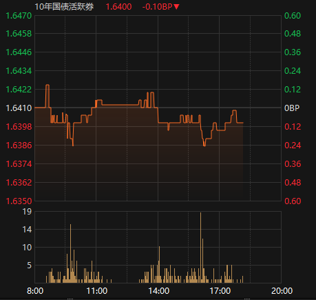 一手配资开户网 300亿科创债ETF首发当日结募，债券看多情绪创年内新高 | 债圈大家说07.07